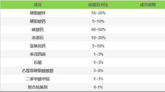 鈣鋅穩(wěn)定劑配方無非就這幾種